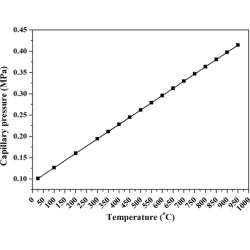 Article figure