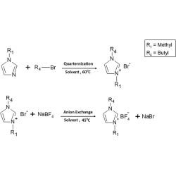 Article figure