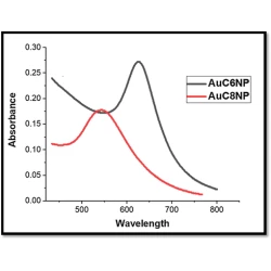 Article figure