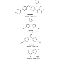 Article figure