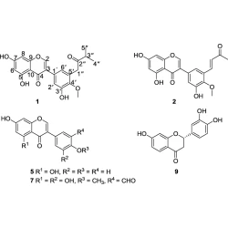 Article figure