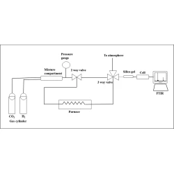 Article figure