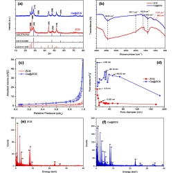 Article figure