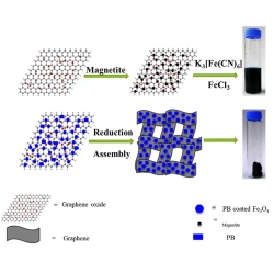 Article figure