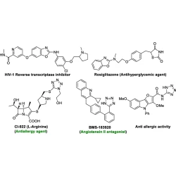 Article figure