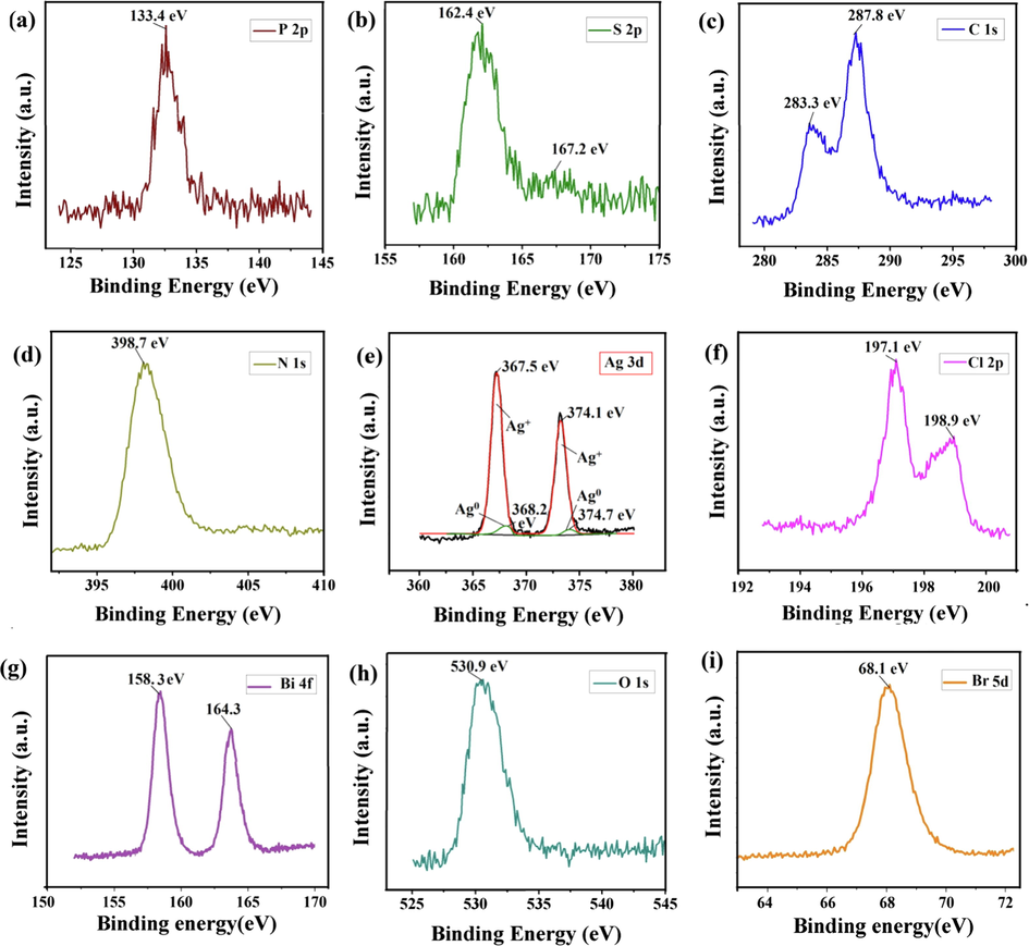 XPS spectra of (a) P, (b) S, (c) C, (d) N, (e) Ag, (f) Cl, (g) Bi, (h) O and (i) Br in BiOBr/PSCN/Ag/AgCl heterojunction.