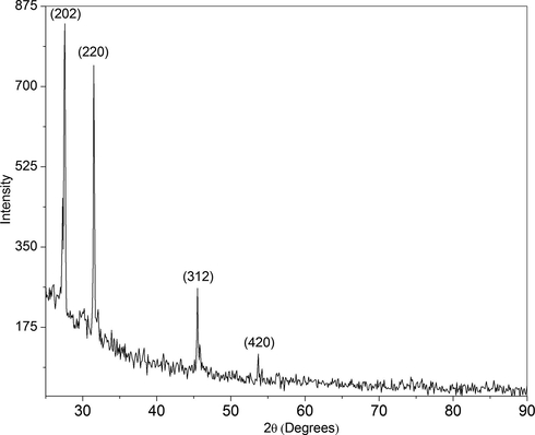 X-ray diffraction pattern of Pt-I NP showing the tetragonal crystal structure.