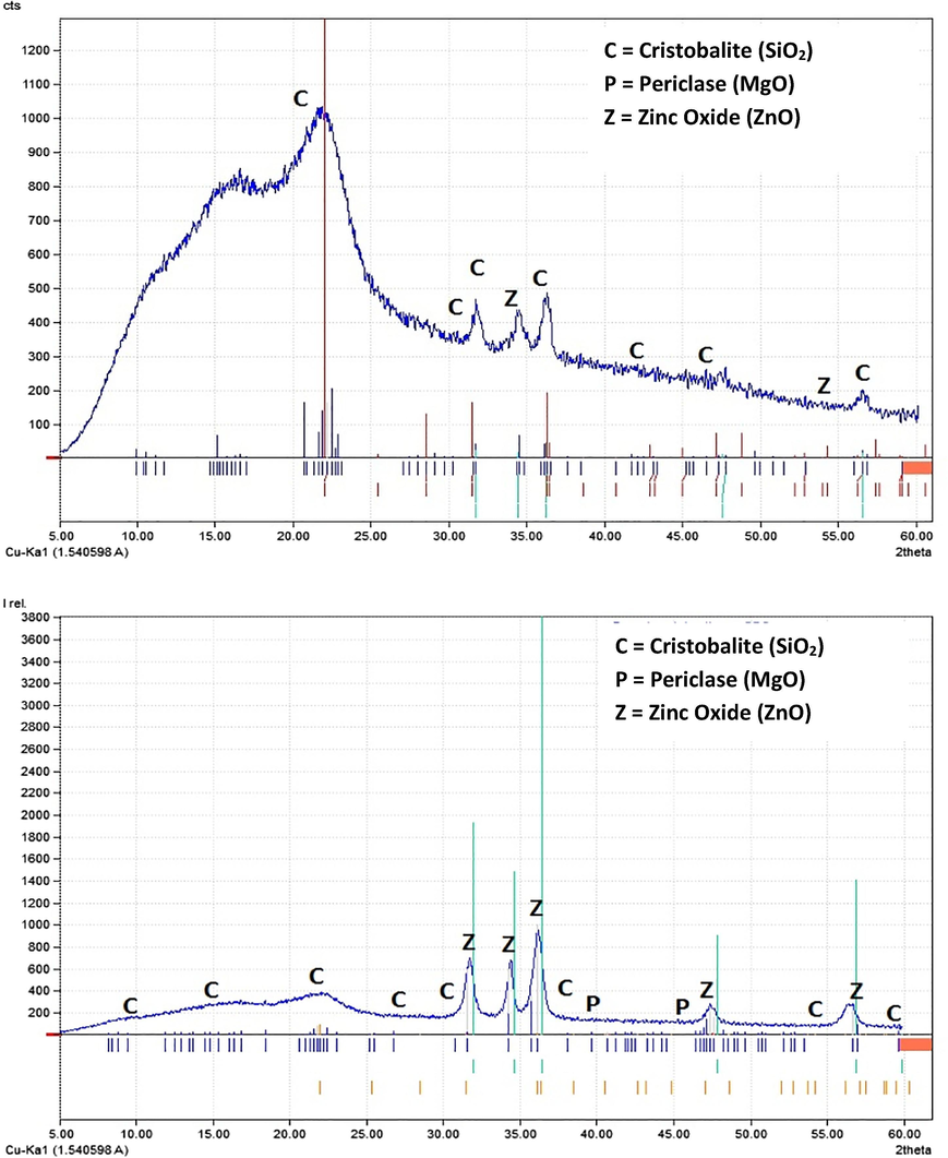 XRD spectra of PS (a) and CPS (b).