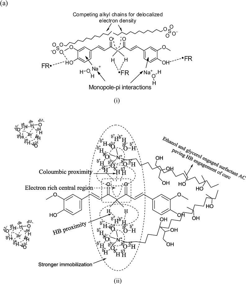 Predictive curc interaction patterns with (a) SDS, (b) DTAB. The more hydrophobic DTAB strongly immobilizes the centrally positioned diffused electron density (of curc) compared to SDS, where only a moderate binding is initiated.