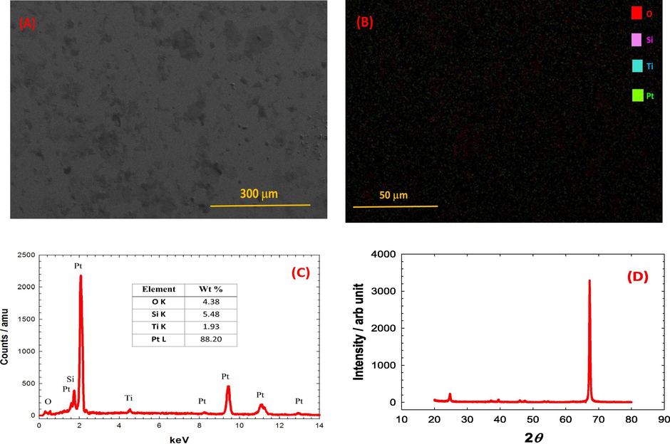 SEM image (A), elemental mapping analysis (B), EDS analysis (C) and XRD analysis (D) of the Ti700 electrode.