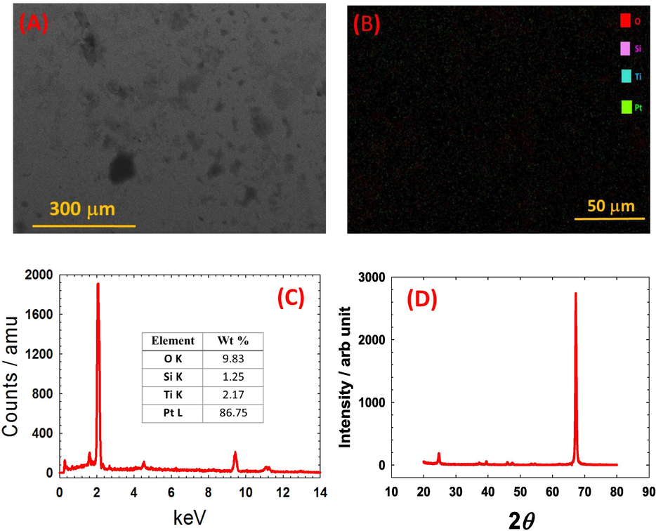 SEM image (A), elemental mapping analysis (B), EDS analysis (C) and XRD analysis (D) of the Ti700 electrode after the electrochemical investigations of Figs. 1, 3–6.