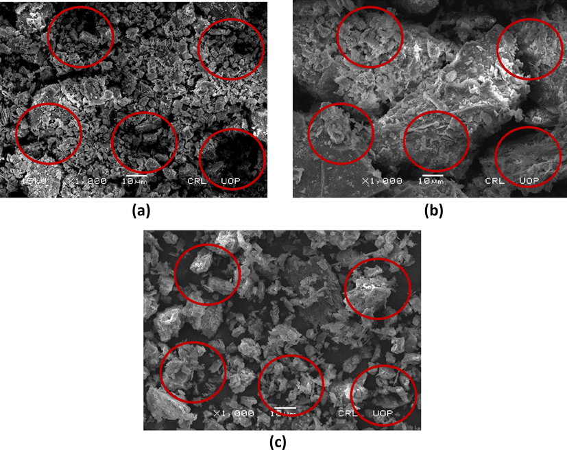 FESEM images of quartzite before adsorption (a) quartzite after congo red dye adsorption (b) quartzite after malachite green dye adsorption (c).