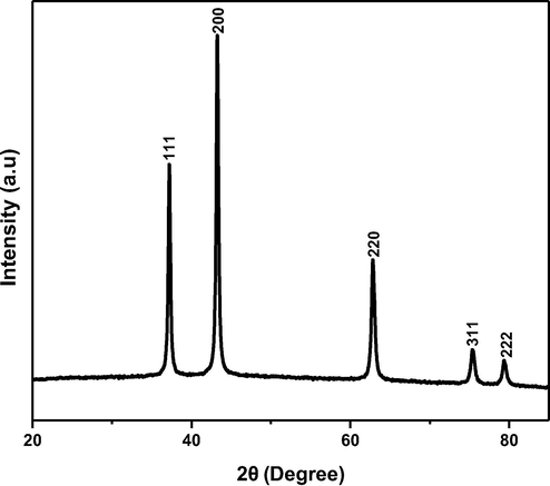 Show the PXRD pattern of biosynthesis of NiO NPs.