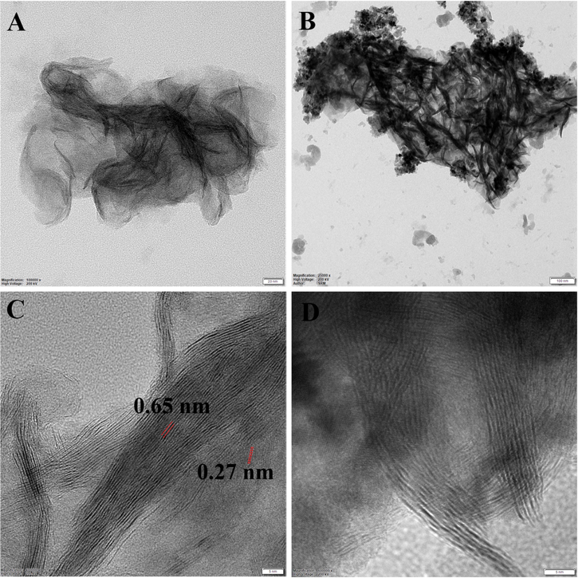 The morphology and structural features of bare MoS2 and TaO2-CS-MoS2 nanosheet were investigated by electron microscopy. (A & C) TEM image of MoS2 and (B &D) TaO2-CS-MoS2 nanosheet.