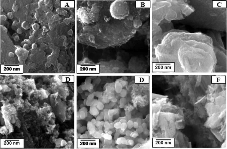 FESEM images of (A) nano-Co3O4-C-100, (B) nano-Co3O4-C-200, (C) nano-Co3O4-C-400, (D) nano-Co3O4-C-600, (E) nano-Co3O4-C-800, and (F) nano-Co3O4-C-1000.