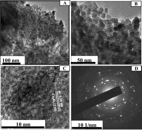 (a, b) TEM, (c) HRTEM images and (d) SAED pattern of typical nano-Co3O4-C-400.