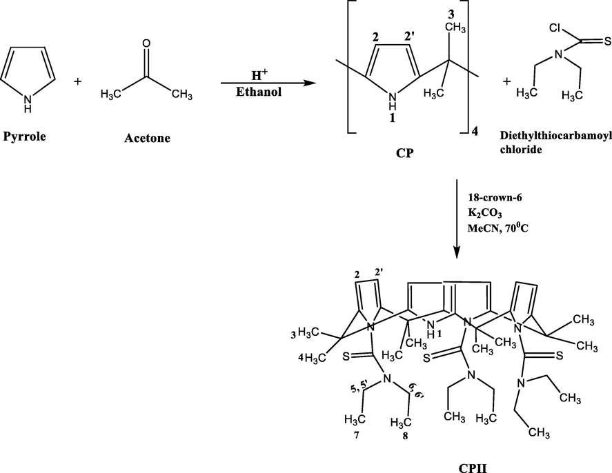 Synthetic procedure used in the preparation of CPII.