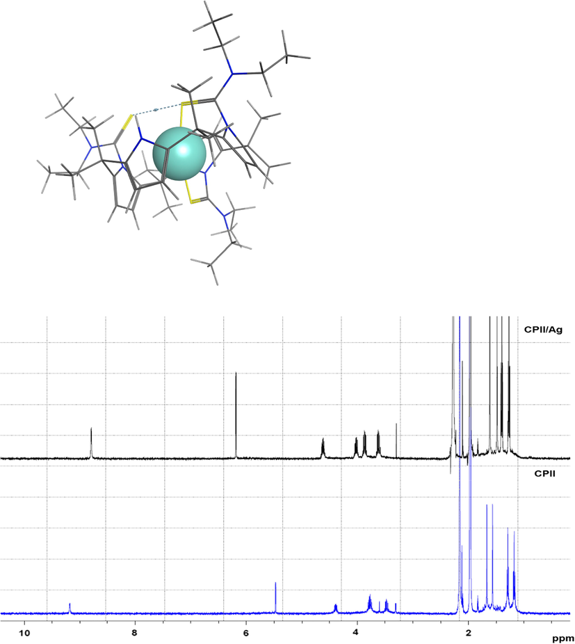 Stacked 1H NMR spectra of CPII and CPII/Ag(I) (as nitrate) in CD3CN at 298 K and molecular modeling of CPII with Ag(I) bound, in and stick rendering with Ag in Space filled; Representation (C = black, H = white, S = yellow and N = blue, Ag = light blue).