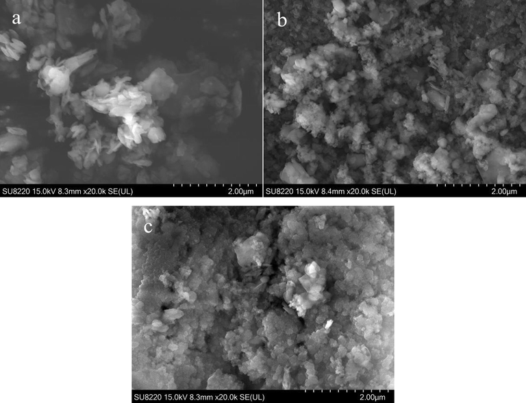 Scanning electron microscopy (SEM) images of metakaolin and geopolymer (metakaolin (MK) (a), geopolymer (GP) (b), and geopolymer-cetyltrimethylammonium bromide (GP-CTAB) (c)).