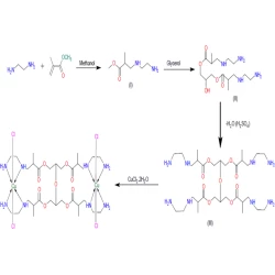 Article figure