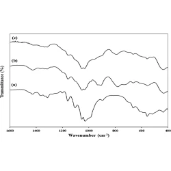 Article figure