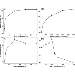 Article figure