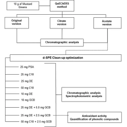 Article figure