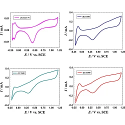 Article figure