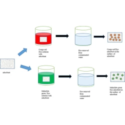 Article figure