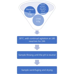 Article figure