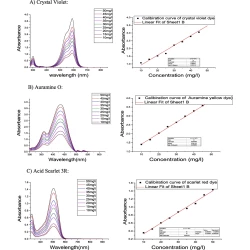 Article figure