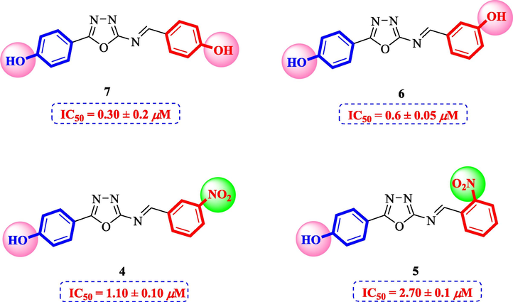 Structure-activity relationship of compounds 4, 5, 6, and 7.