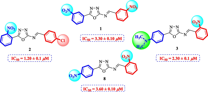 Structure-activity relationship of compounds 1, 2, 3, and 8.
