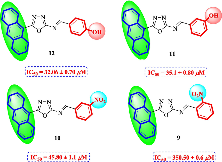 Structure-activity relationship of compounds 9, 10, 11, and 12.