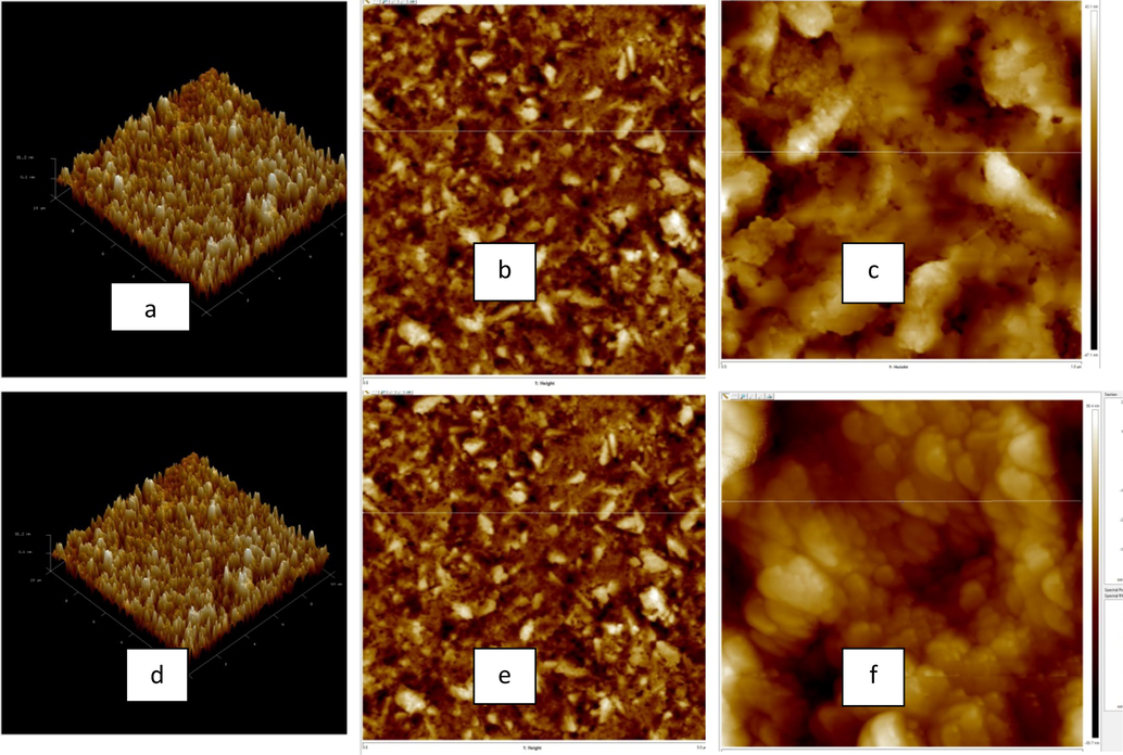 AFM images of melanin films electrochemically deposited on FTO substrates using the cyclic voltammetry (a–c) and constant potential (d–f) techniques for a deposition time of one hour.