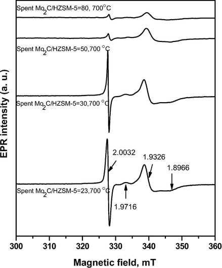 EPR analysis of spent Mo2C/HZSM-5 samples at 700 °C.