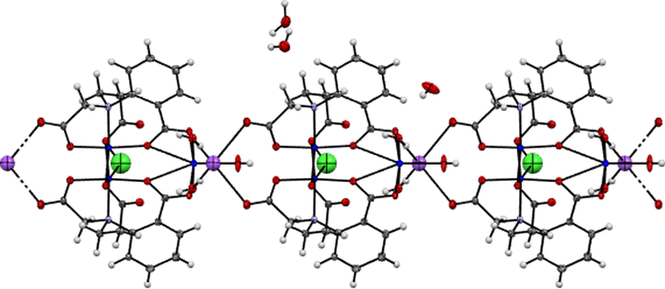 A projection of the 1D chain of 1, formed by trinuclear CuII units through a sodium cationic bridge. Water molecules are omitted for clarity.