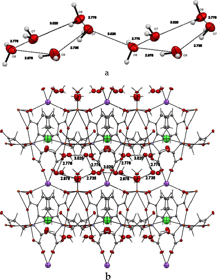 a. The interconnected pentamer water molecules. b. The encapsulated pentamers in the void spaces of the framework of 1.