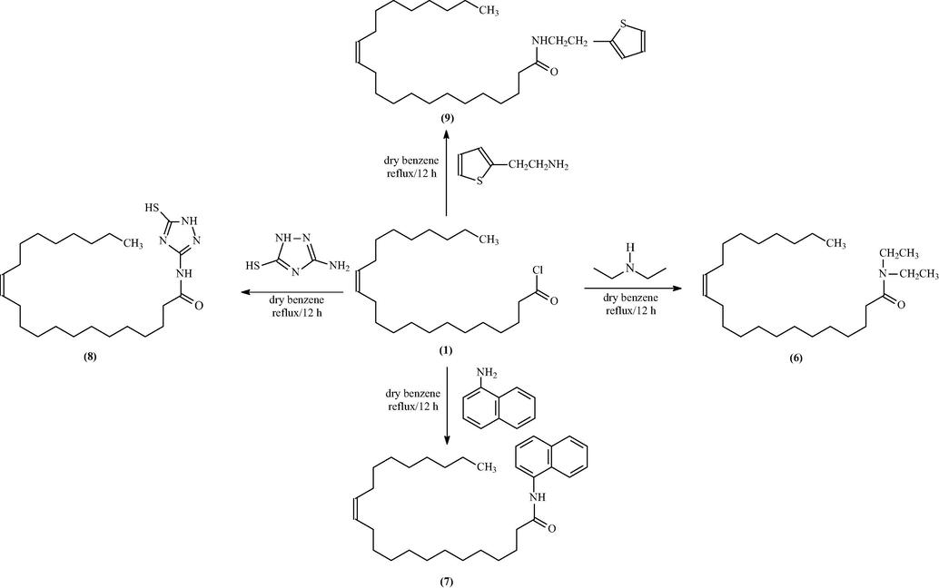 Schematic diagram of synthesis of acid amide derivatives (6–9).