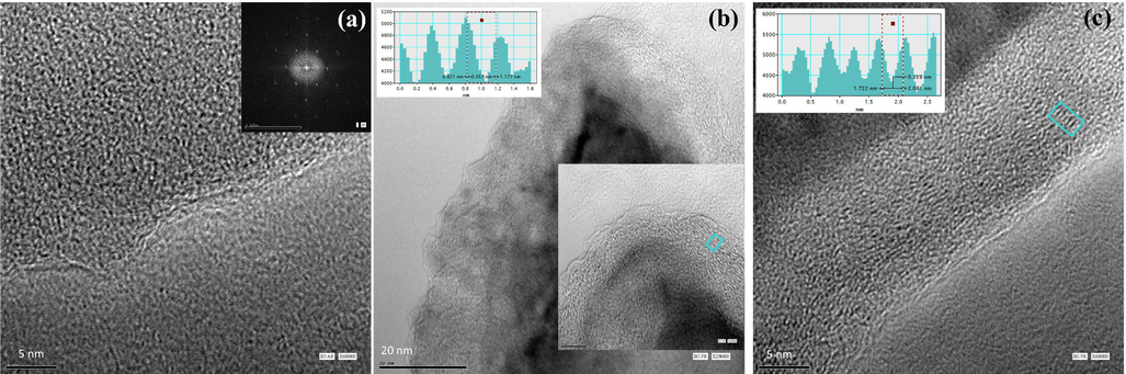 TEM image of asphaltene precipitated from (a) EC-AR, (b) EC-VR derived cauliflower edges with an average radius of 2.5 nm, and (c) EC-VR derived asphaltene stack clusters.