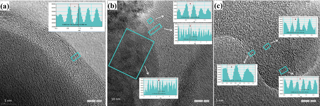 TEM image of asphaltene precipitated from EC pitch after thermal cracking of EC-VR at (a) 400 °C, (b) 415 °C, and (c) 430 °C.