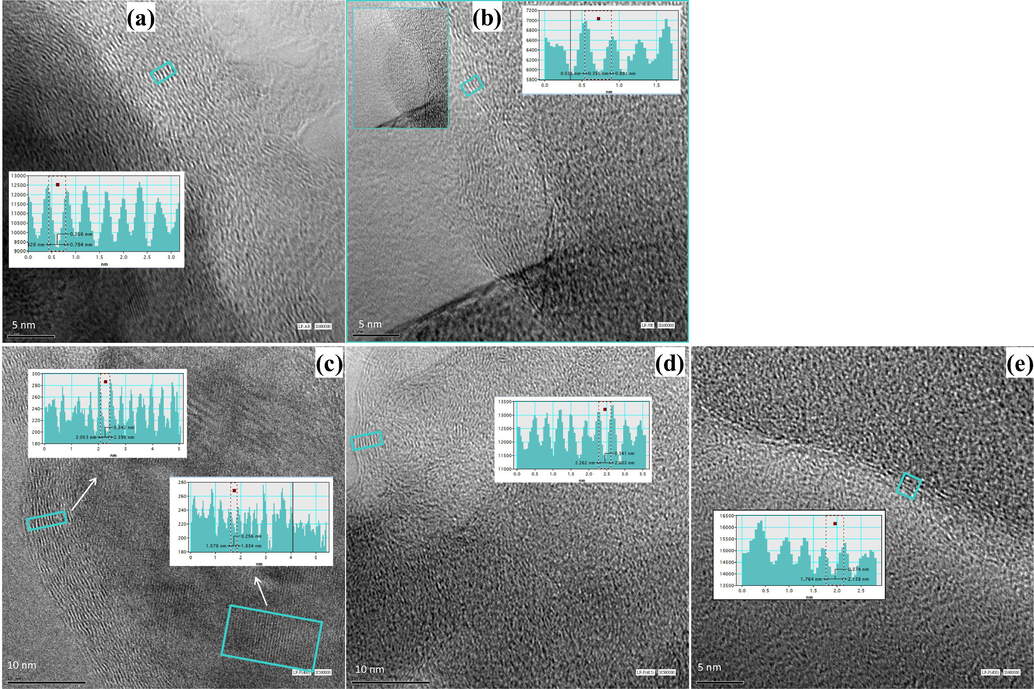 TEM image of asphaltene precipitated from (a) LF-AR, (b) LF-VR, (c) LF-VR treated at 400 °C, (d) LF-VR treated at 415 °C, and (e) LF-VR treated at 430 °C.