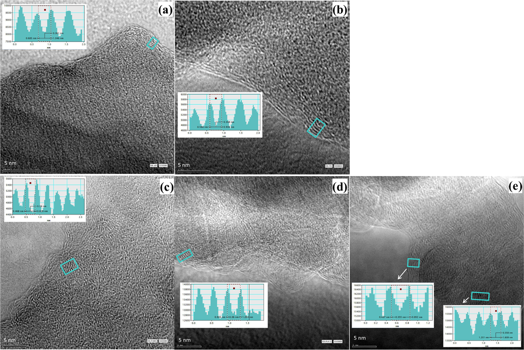 TEM image of asphaltene precipitated from (a) RB-AR, (b) RB-VR (c) RB-VR treated at 400 °C, (d) RB-VR treated at 415 °C, and (e) RB-VR treated at 430 °C.