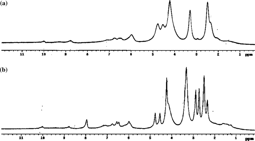 a 1H NMR spectrum of Schiff base ligand (H2L). b 1H NMR spectrum of [Cd(H2L)(H2O)2Cl2].3H2O complex.