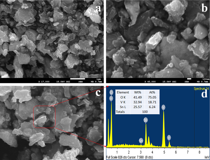 Morphological and elemental analyses of SnO2/V2O5 NMs. (a-b) low and high magnified FESEM images and (c-d) EDS image and elemental compositions of selected area of FESEM image.