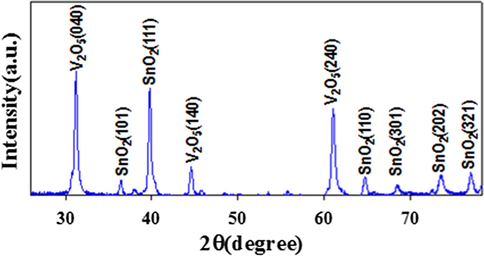 Crystallinity analysis of the as-prepared NMs of SnO2/V2O5 by powder XRD at room conditions.