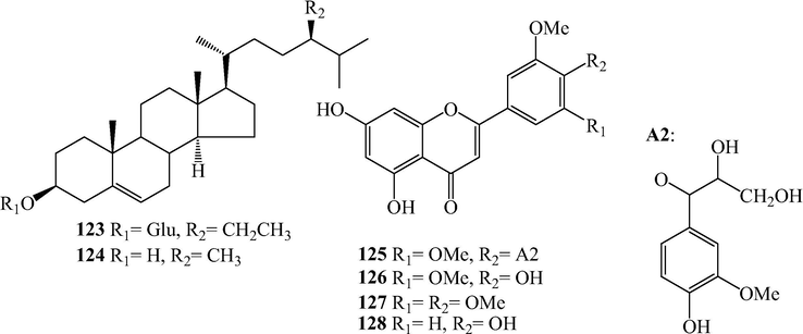 Sterols and flavones from L. japonicum.