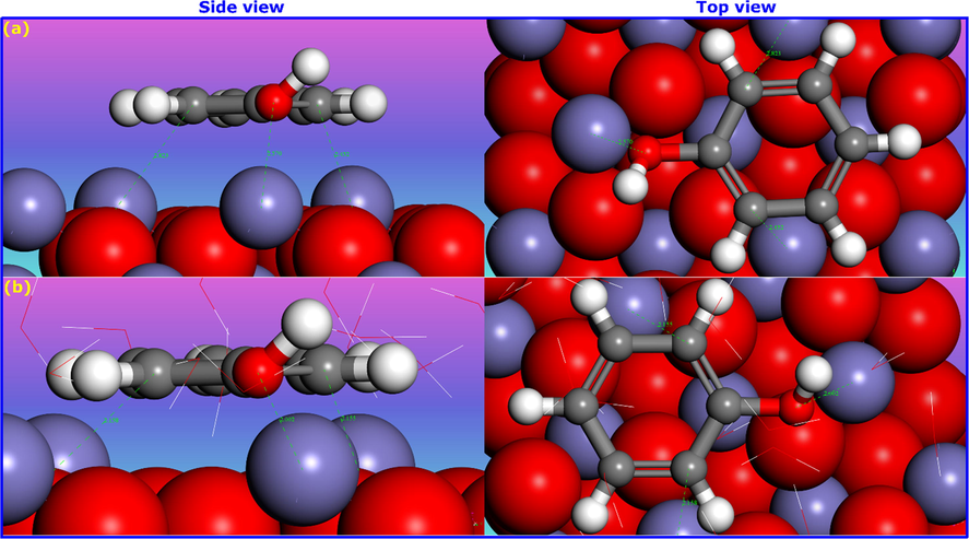 Configurations of phenol molecules adsorption on α-Fe2O3(0 0 1) surface obtained by MD simulations. (a) In vacuum and (b) In the presence of water molecules.