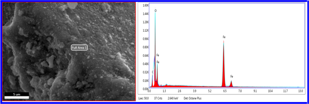 EDX spectra of the prepared α-Fe2O3.