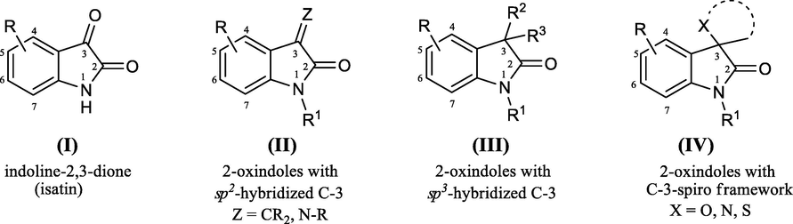 The chemical structure of indoline-2,3-dione and 2-oxindoles derivatives.